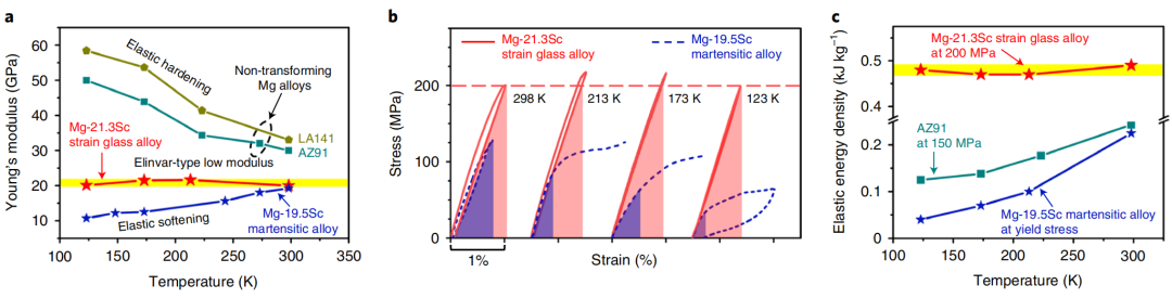 循环超1000000次！任晓兵/纪元超，最新Nature Materials！