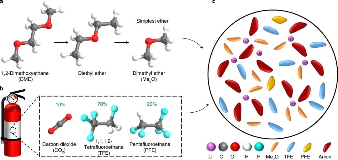 孟颖教授等人，最新Nature Energy！