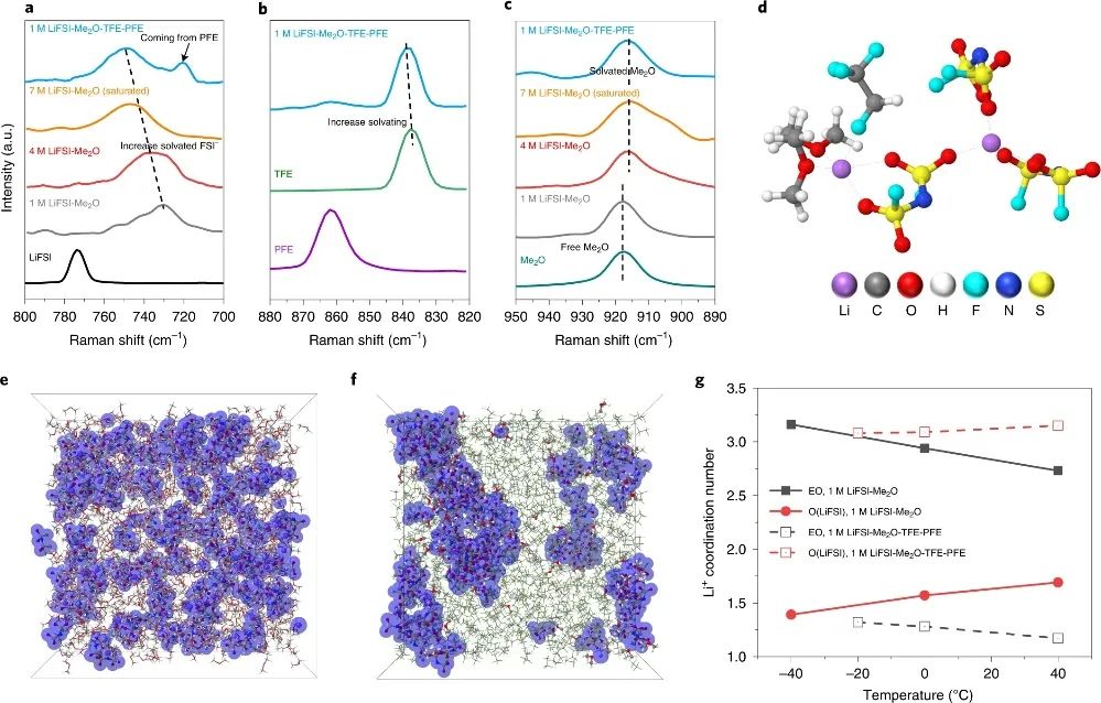 孟颖教授等人，最新Nature Energy！