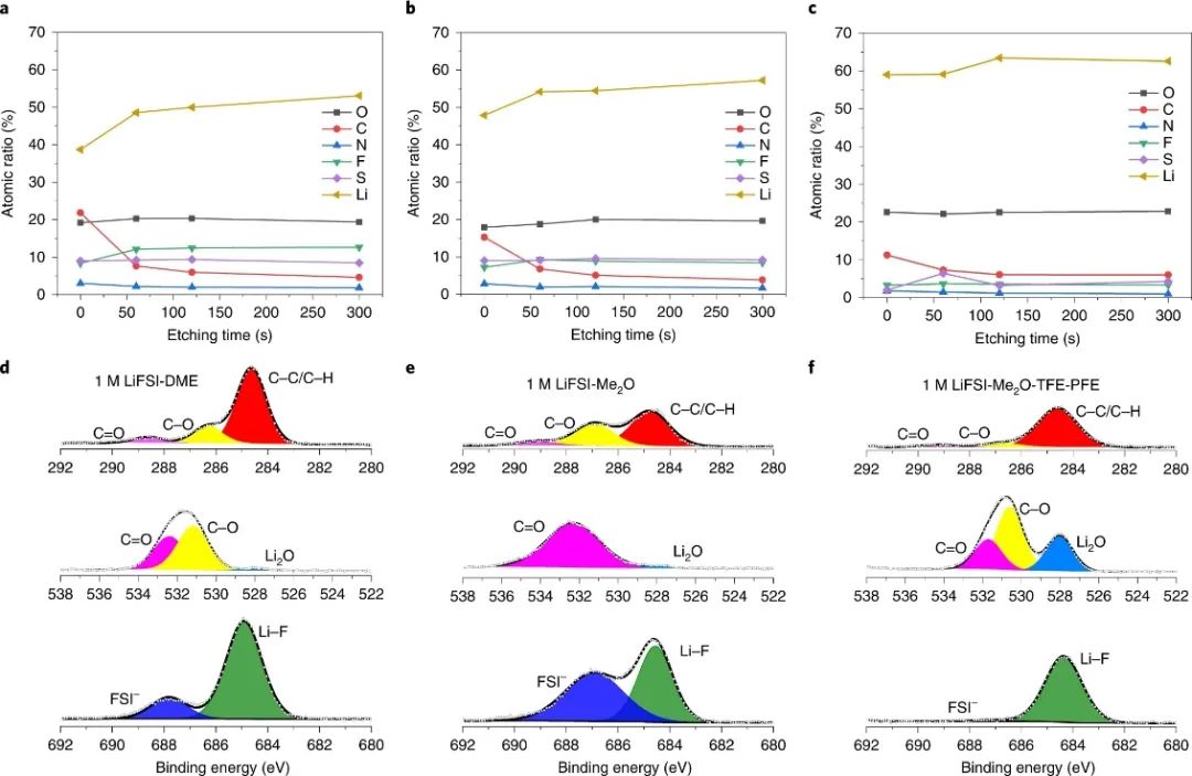 孟颖教授等人，最新Nature Energy！