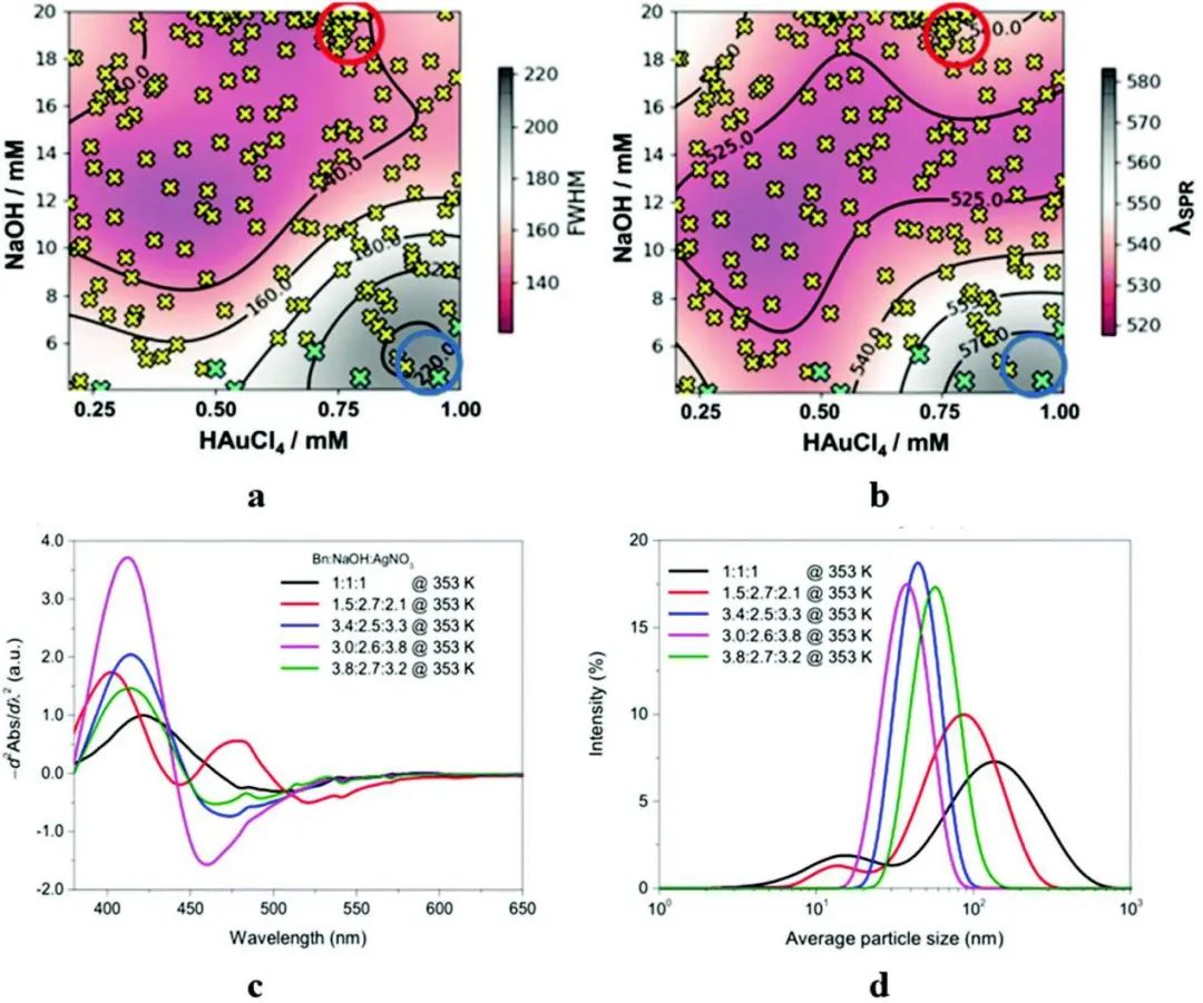 鲁东大学陈雪叶Nanoscale: 通过机器学习智能控制纳米颗粒合成