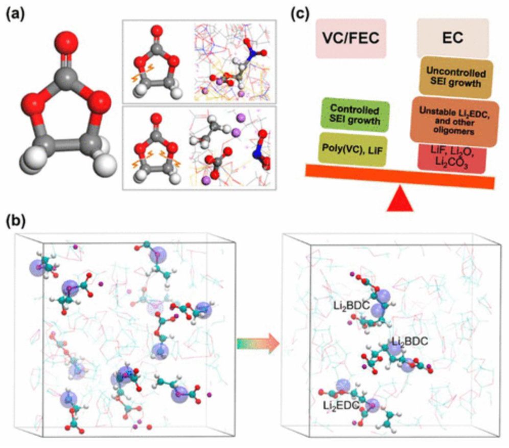 张强教授最新Chem. Rev.:基于分子动力学模拟设计电解液