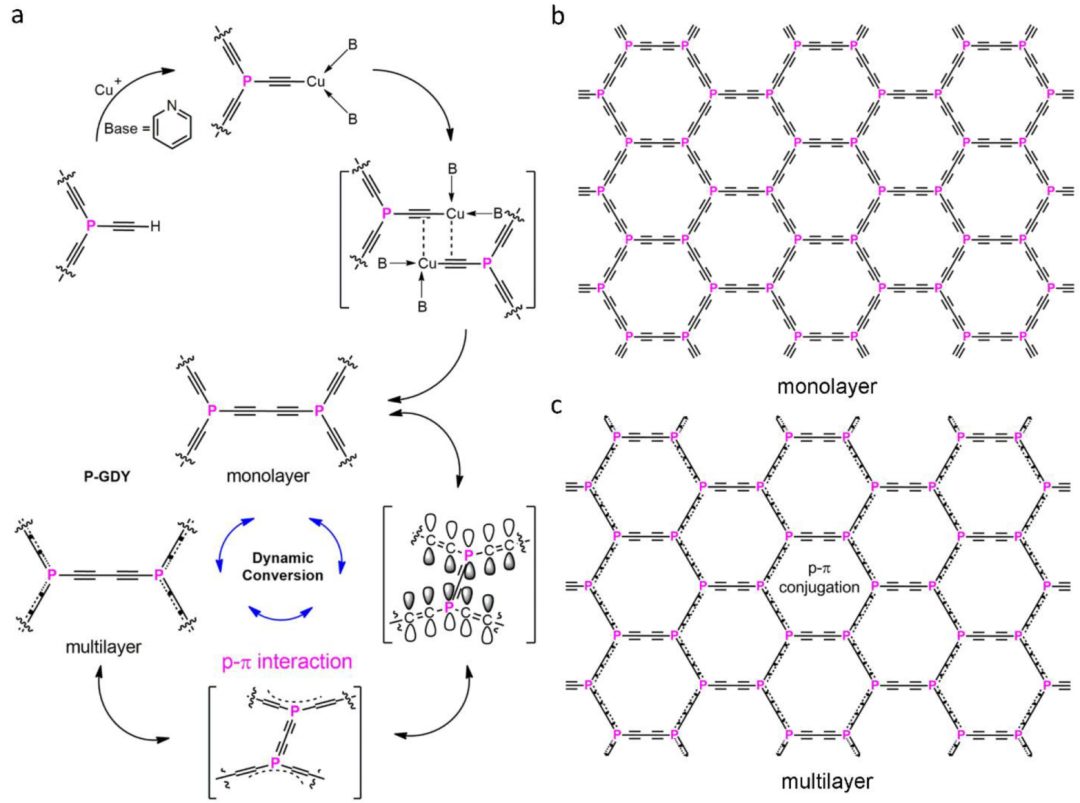 全球首创石墨炔！院士团队再发JACS：快充石墨炔负极！