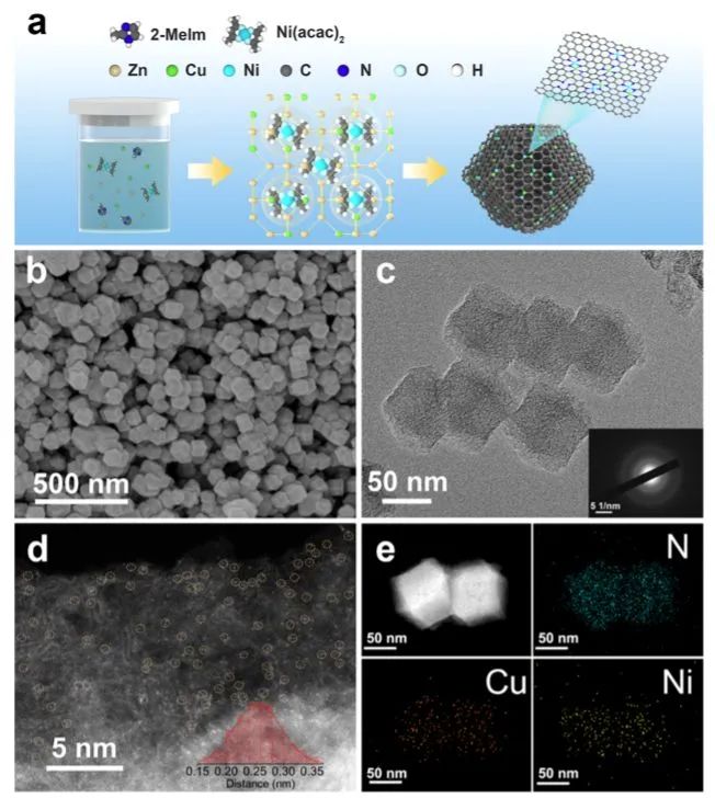 贺高红ACS Catalysis：N4Ni/CuN4双位点的催化剂促进电催化CO2RR