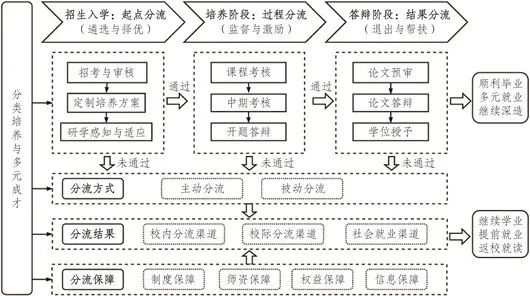 985博士生，“降格”成硕士！