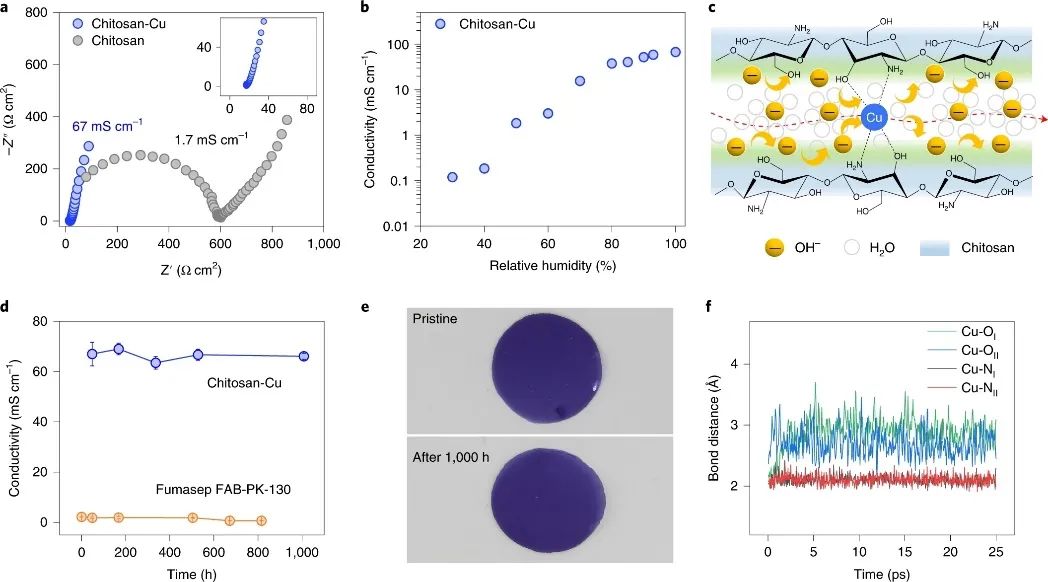 继Science之后，胡良兵团队再发Nature Nanotechnology！