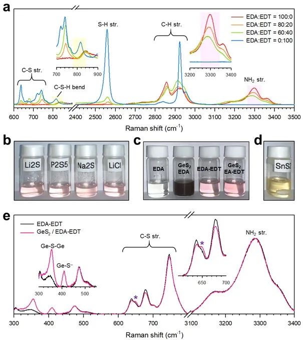 蔚山科学技术院/延世大学AM：硫化物固态电解质的通用溶液合成