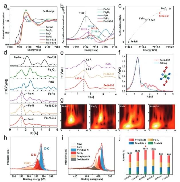 Adv. Sci.：相邻C空位打破Fe-N-C电子对称性，有效促进电催化氧还原反应