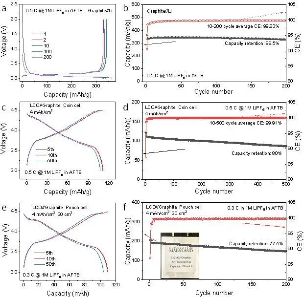 马里兰大学王春生等AM：全氟化电解液稳定4.6 V高压单晶LiCoO2正极