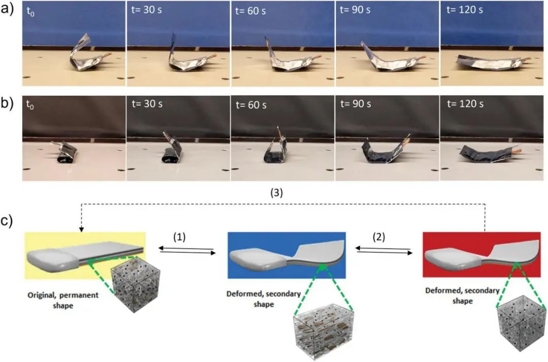 伊利诺伊大学Small：一种具有形状记忆功能的智能锂电池