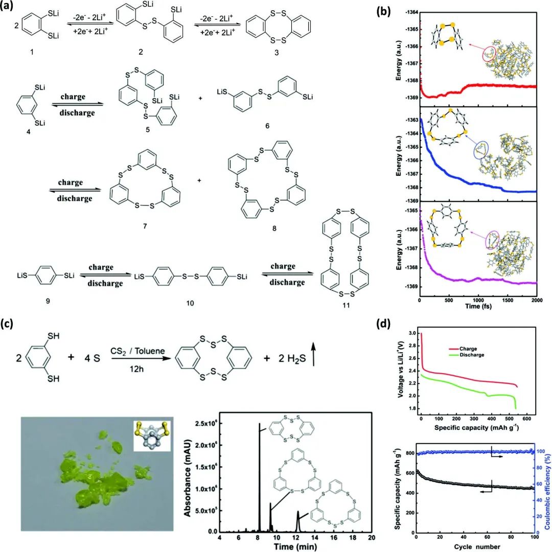 郑大付永柱Adv. Sci.：可充金属电池用有机硫材料的研究进展