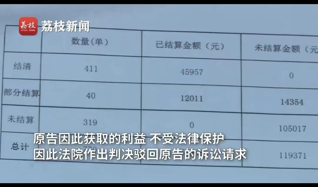 代写700篇论文，近一半报酬被拖欠，枪手一怒起诉追讨，法院判了！