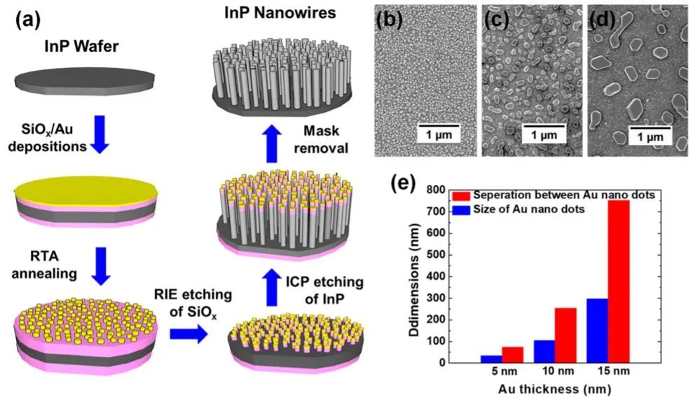 催化顶刊集锦：ACS Nano、ACS Catalysis、Small、Nano Letters等最新成果