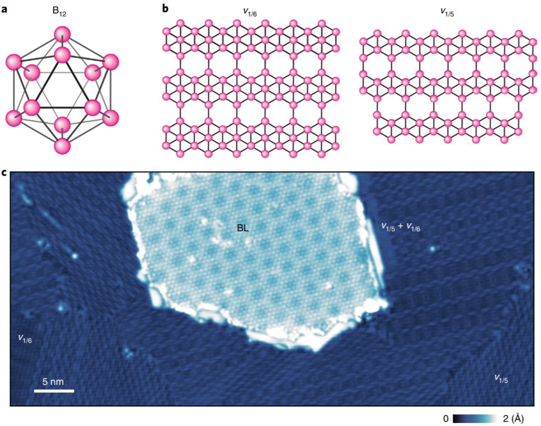 Nature Materials：里程碑，首次合成双层硼烯！