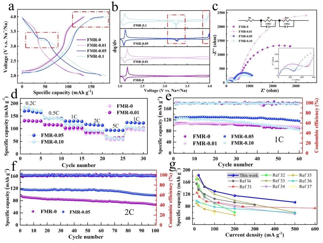 北大深研院肖荫果Nano Energy：兼具高容量和稳定性的钠离子电池正极