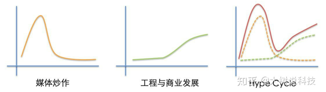 骂归骂，它和Nature、Science眉来眼去，5年117篇正刊，搭载碳中和，再次起飞！