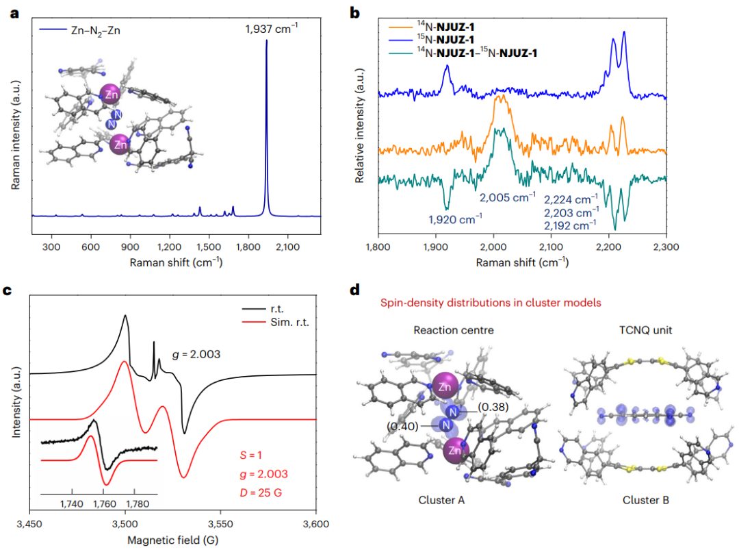 南京大学最新Nature Chemistry！