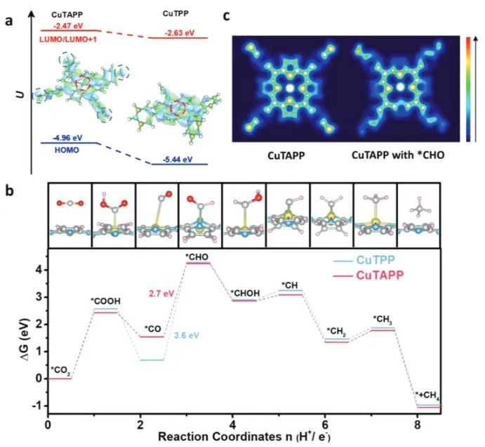 催化顶刊集锦：Nature子刊、Angew.、EES、JACS、AM、ACS Catalysis、Small等成果