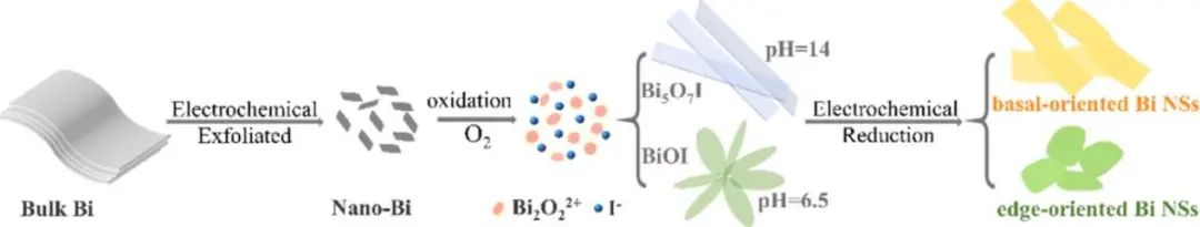 催化顶刊集锦：AFM、Appl. Catal. B.、Small、EnSM、Chem. Eng. J.等最新成果