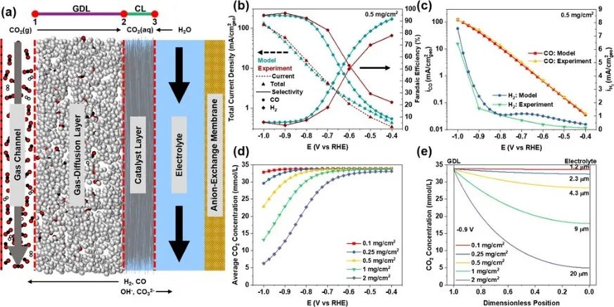 ACS Catal.：高纵横比Ag纳米线电极助力CO2电化学转化为CO