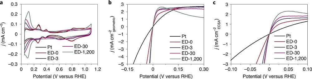 邵敏华教授Nature Catalysis：Ru-Pt催化HOR/HER的新机制