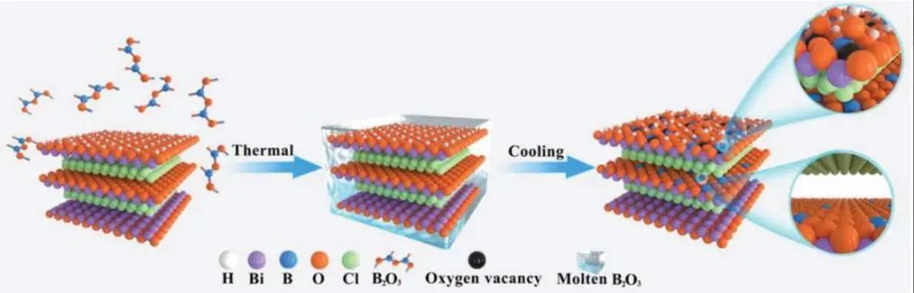 张礼知/李浩Advanced Material：超高性能光催化CO2还原！