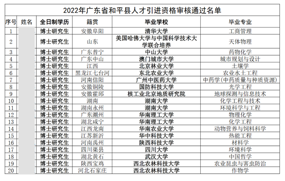 小县城年薪26万招博士, 正科级储备干部！报名人数实在太多，导致面试延期……