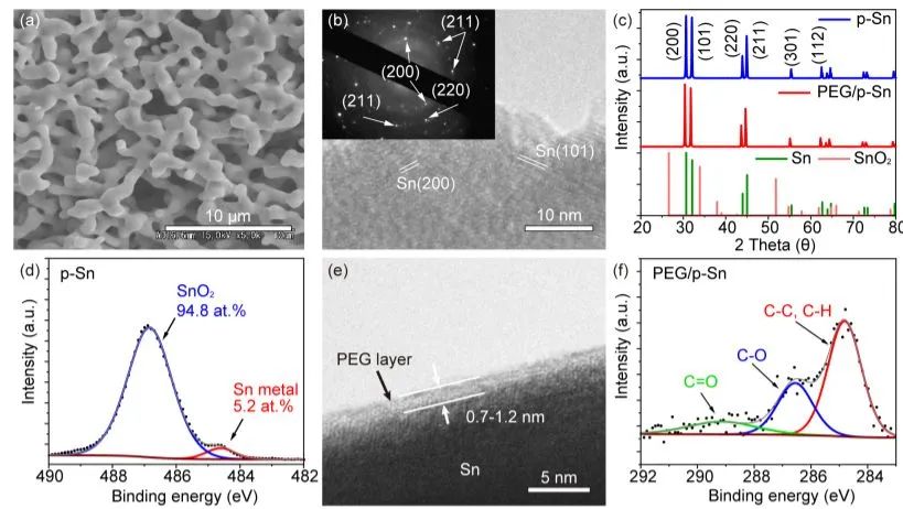 ACS Catalysis: 聚乙二醇包覆的Sn催化剂加速CO2RR中间体形成速率