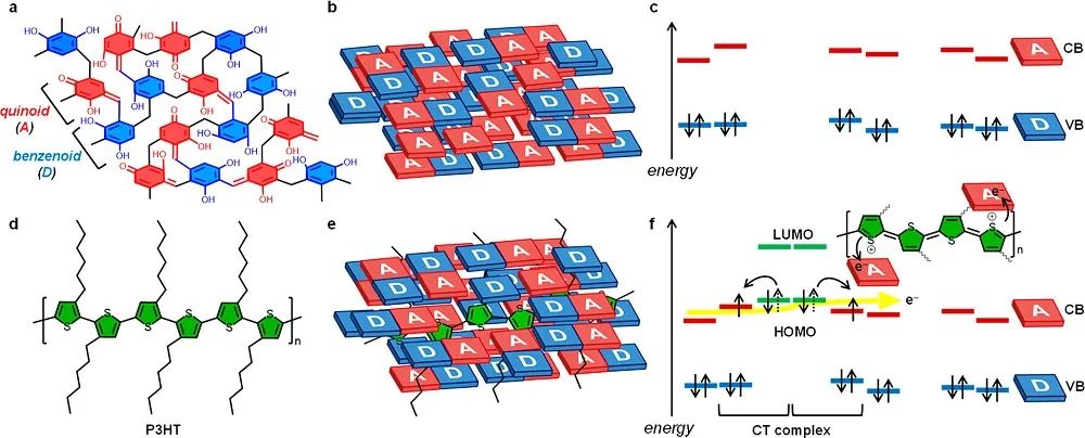 JACS：最高效率！RF/P3HT光催化剂助力太阳能-过氧化氢能量转换