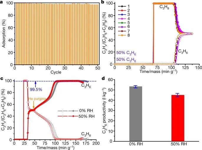 独立完成！暨南大学2021年第1篇Nature