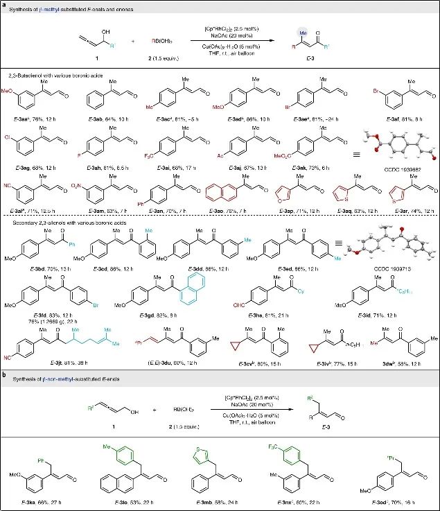 上海有机所&复旦Nature Catalysis：E-型烯醛/烯酮合成新策略！