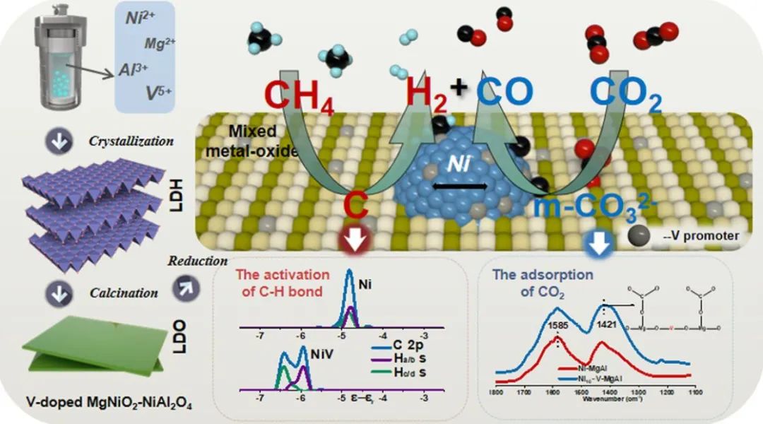 催化日报：JACS、Nano Energy、Small、ACS Catalysis、Chem. Eng. J.