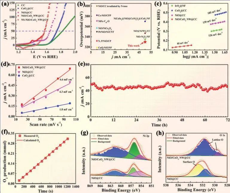 催化日报：AM/AFM/Small/ACS Nano/Chem. Eng. J.等最新催化成果