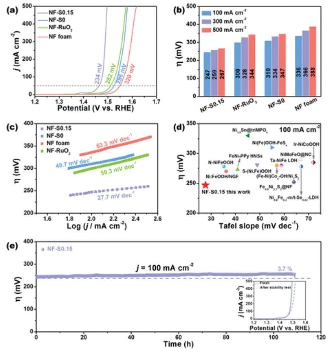 催化日报：AM/AFM/Small/ACS Nano/Chem. Eng. J.等最新催化成果