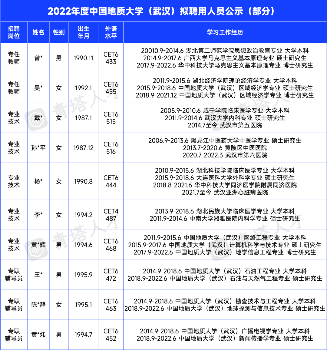 高校招博士不看“第一学历”还有编制，年薪24万起！