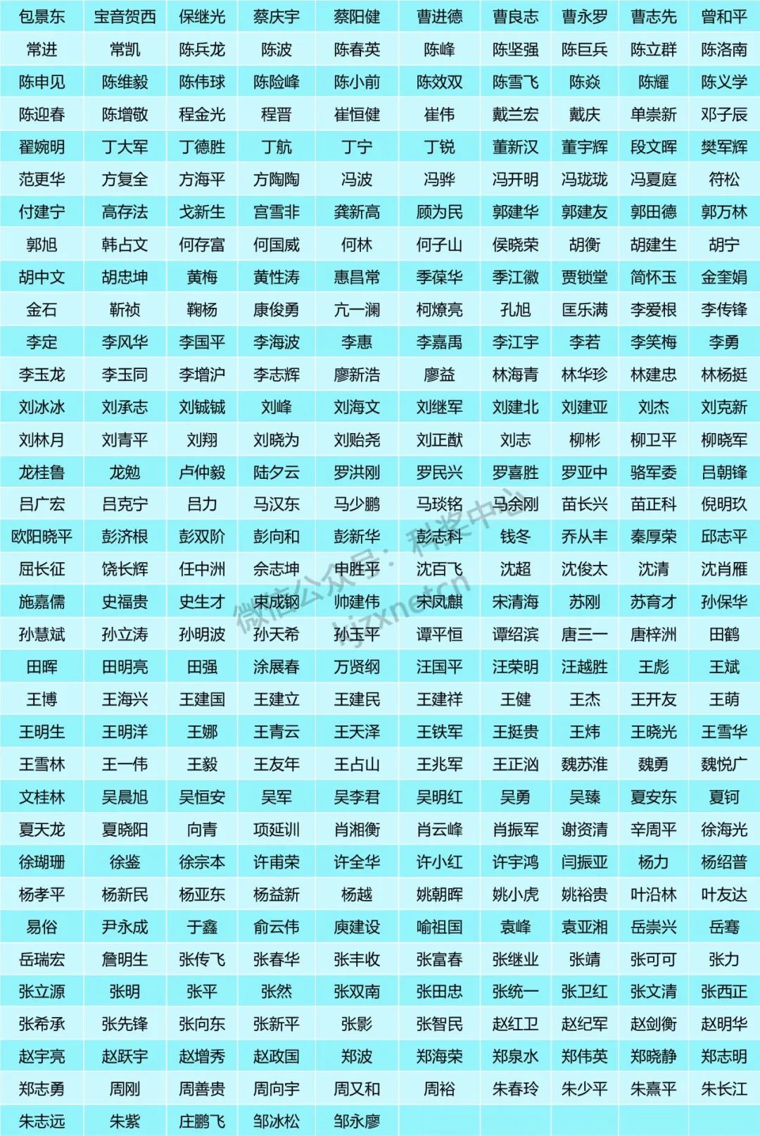 1199人，基金委公布会议评审专家（附：2022年基金评审专家汇总）