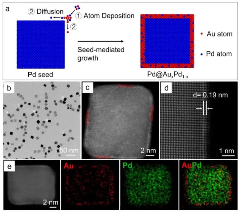 最新催化汇总：3篇Angew.、2篇JACS、2篇Nano Lett.和1篇Science子刊