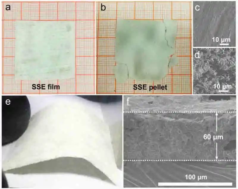 张强团队最新AFM：长见识了，超薄固态电解质还可以这样设计！！！