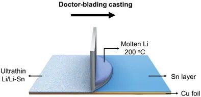 华科孙永明AEM：刮刀法制备超薄锂金属电极，电池能量密度达662.4 Wh/kg!