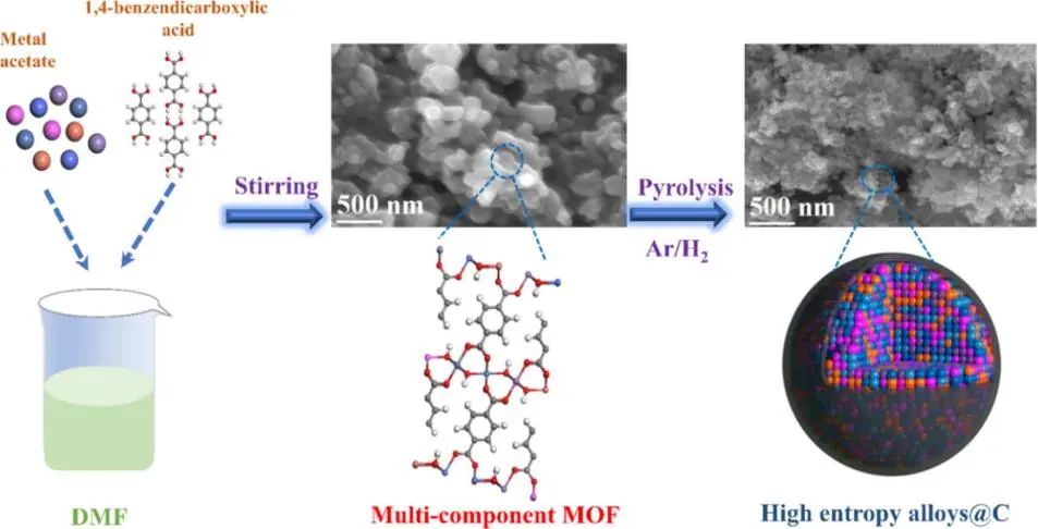 8篇催化顶刊集锦：AFM、Nano Lett.、ACS Catal.、Chem. Eng. J.等成果