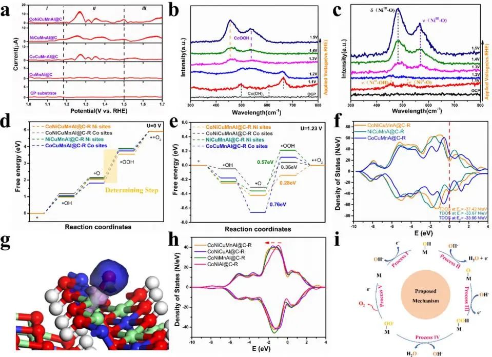 8篇催化顶刊集锦：AFM、Nano Lett.、ACS Catal.、Chem. Eng. J.等成果