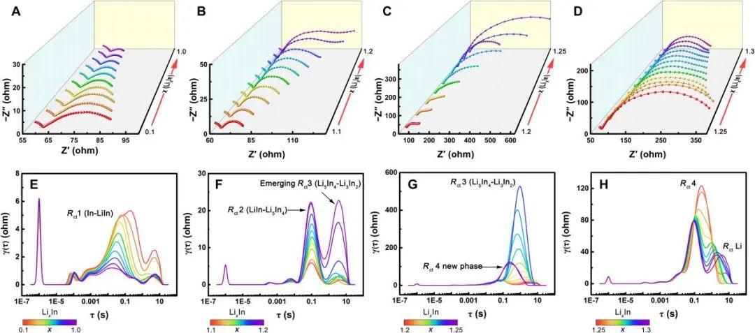 清华张强教授Sci. Adv.：固态锂合金负极中从锂原子到锂空位的载流子跃迁