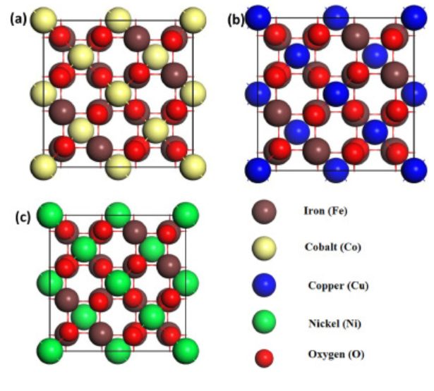 计算文献解读：Surf. Interfaces：MFe2O4（M=Co，Ni，Cu）用于电催化析氢和析氧反应