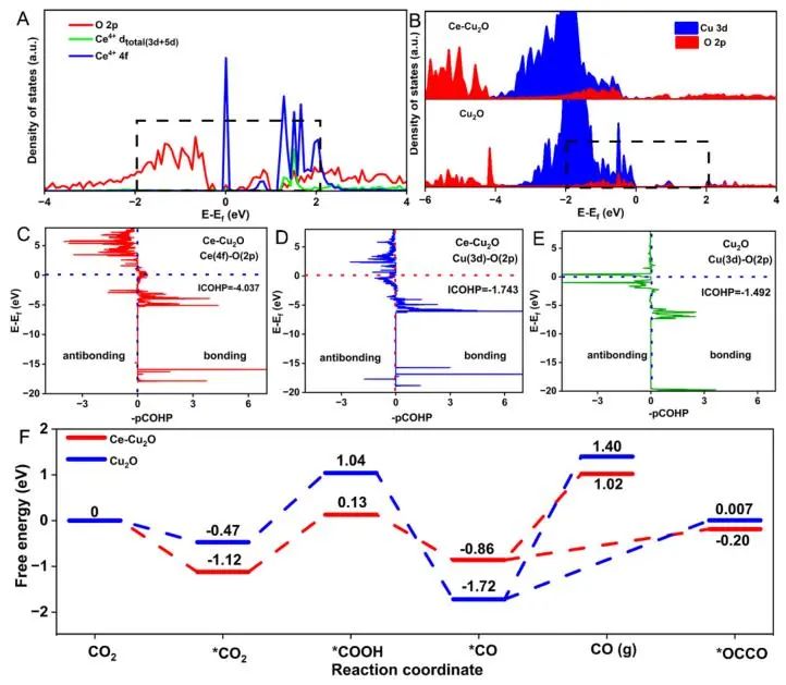 催化顶刊集锦：JACS、EES、Angew.、Chem、AFM、ACS Nano、ACS Catal.等成果