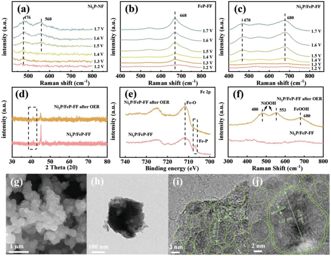 催化顶刊合集：Nature子刊、Angew、AFM、ACS Nano、ACB、Nano Lett等成果！