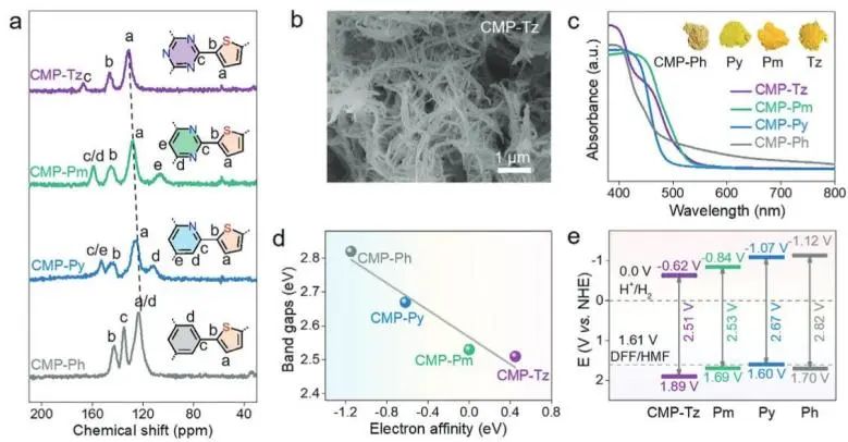 催化顶刊集锦：Nature子刊、JACS、ACS Catal.、AFM、Nano Energy等成果