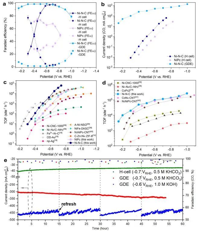 催化顶刊集锦：Nature子刊、JACS、ACS Nano、ACS Energy Lett.、AFM、NML等成果