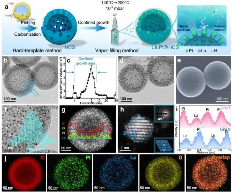 催化顶刊集锦：Nature子刊、JACS、ACS Nano、ACS Energy Lett.、AFM、NML等成果