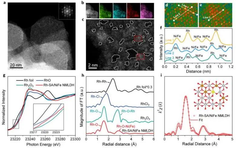 催化顶刊集锦：JACS、Angew.、ACS Catal.、Nano Energy、Nano Lett.等成果