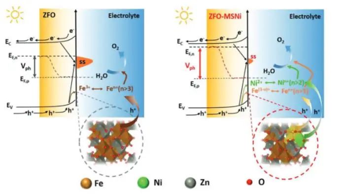 催化顶刊集锦：JACS、Nature子刊、Adv. Sci.、Nano Energy、ACS Nano等